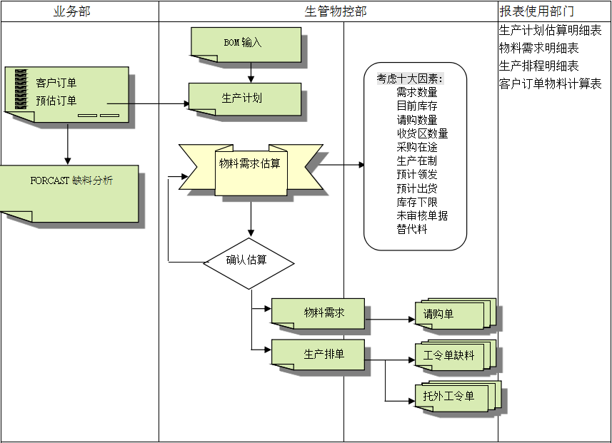 ERP乐动网页版登录入口-乐动（中国）
