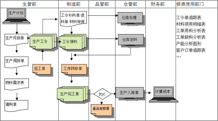 生产制造ERP乐动网页版登录入口-乐动（中国）
