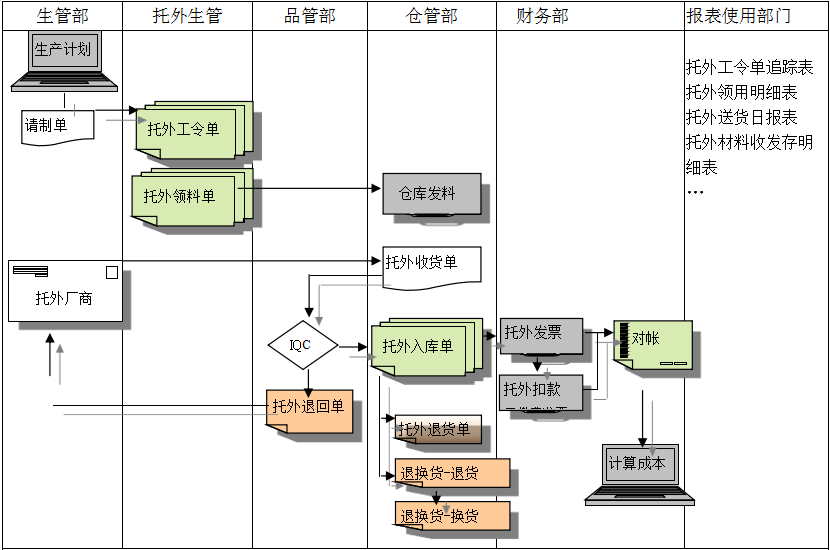 ERP乐动网页版登录入口-乐动（中国）

