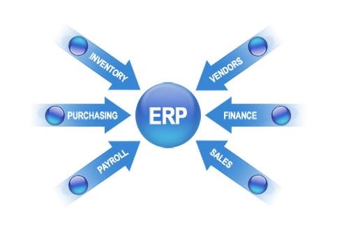 ERP乐动网页版登录入口-乐动（中国）
实施的风险要如何防范?