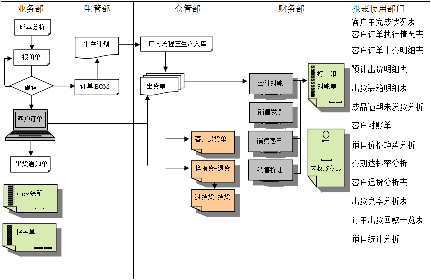 ERP乐动网页版登录入口-乐动（中国）
