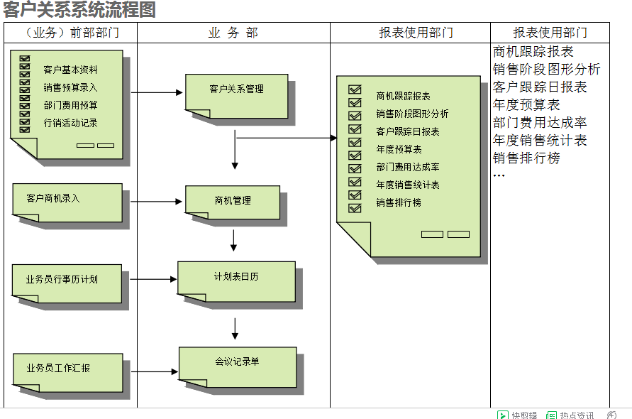 ERP乐动网页版登录入口-乐动(中国)
的具体操作步骤是怎样的