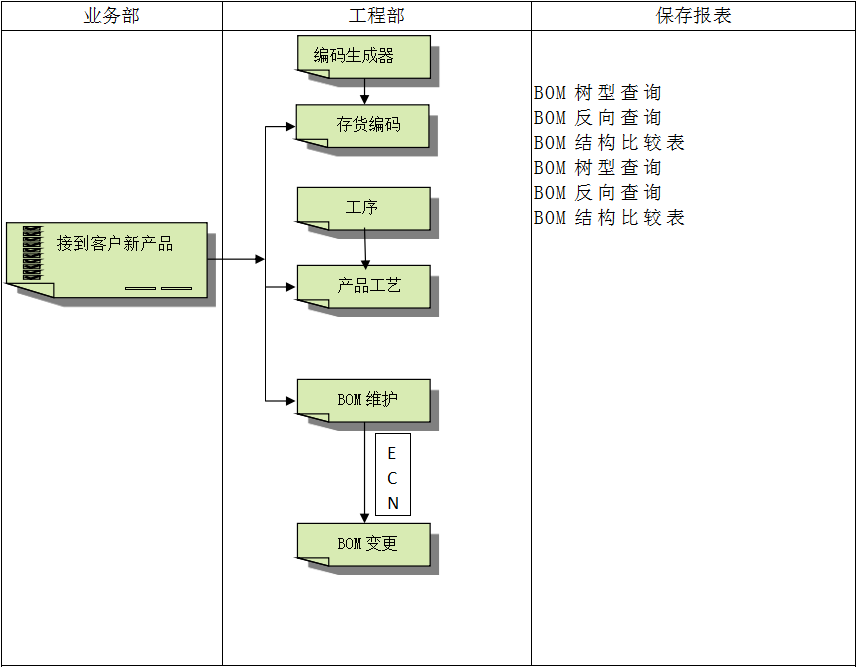 ERP乐动网页版登录入口-乐动（中国）
