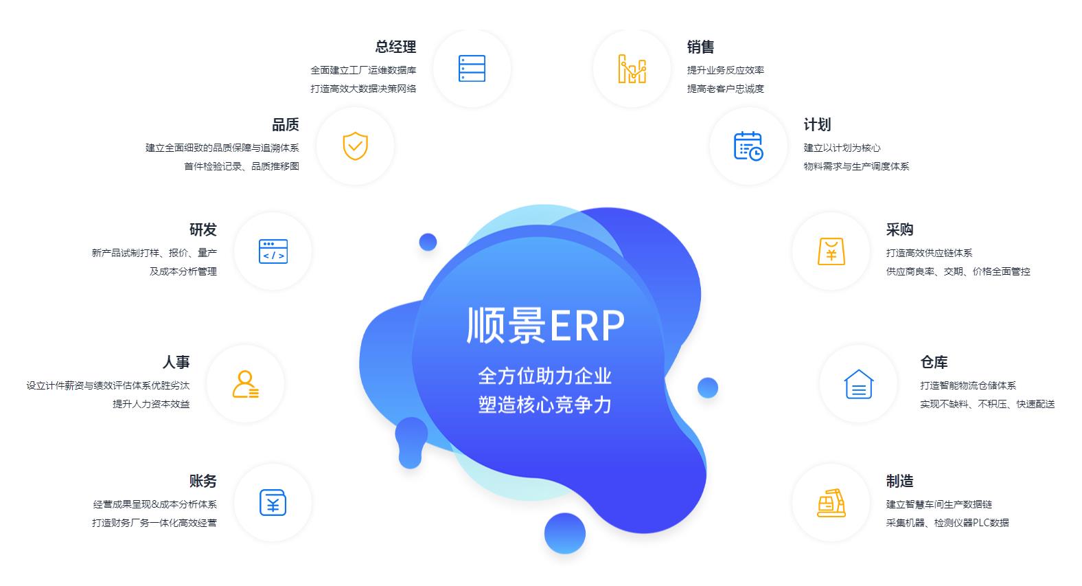 ERP乐动网页版登录入口-乐动（中国）
