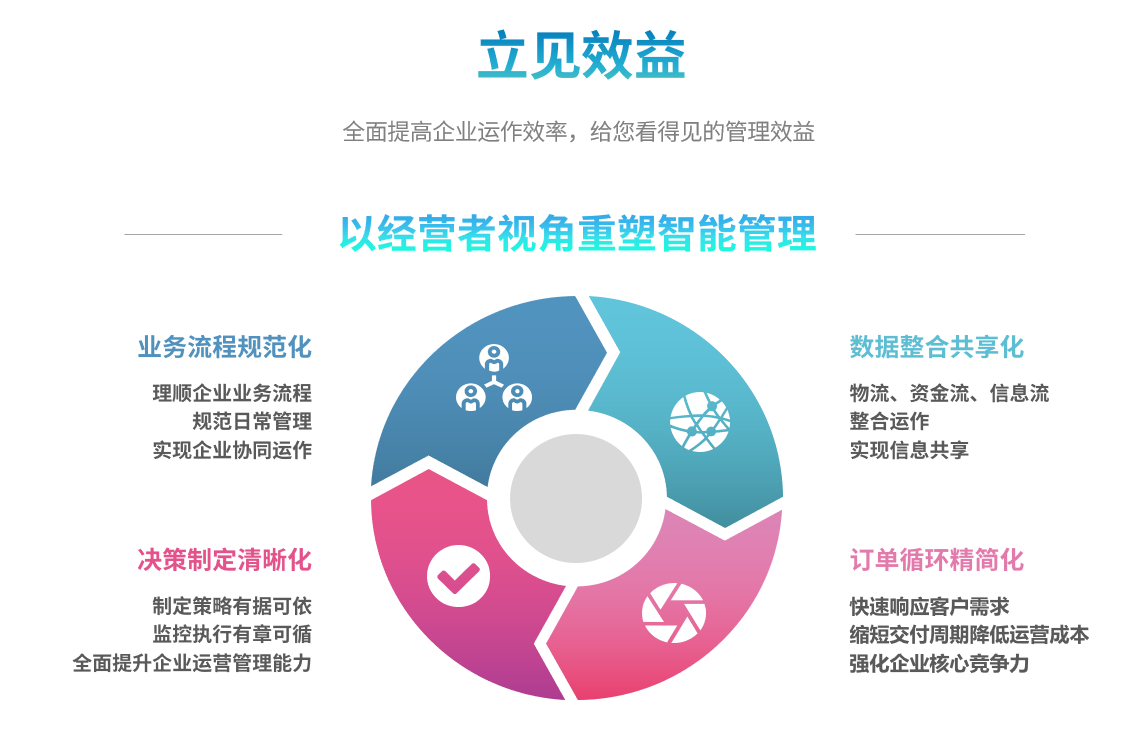 ERP乐动网页版登录入口-乐动（中国）
