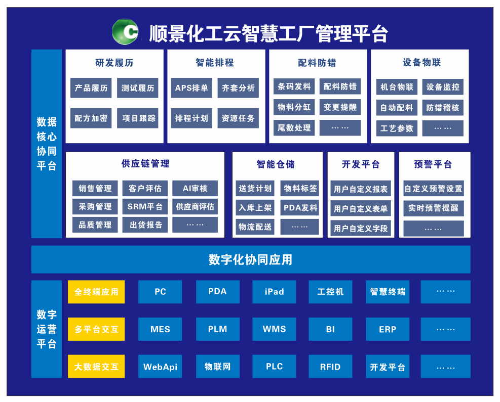 乐动网页版登录入口-乐动（中国）化工云智慧工厂管理平台